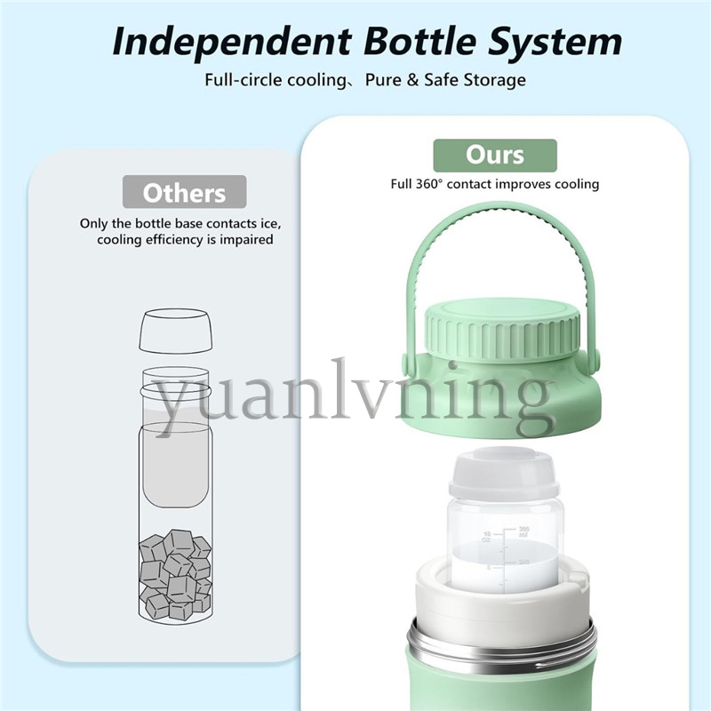 Portable Breast Milk Cooler Bo - Baby Food Essentials recension och pris