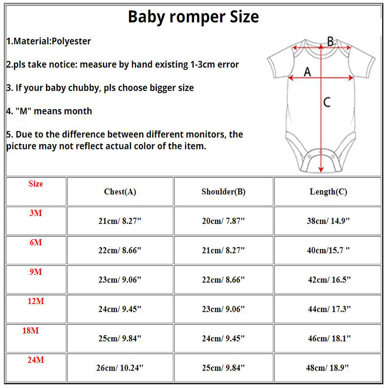 My Rolls Are Homemade Baby Bod - Baby Food Intake recension och pris